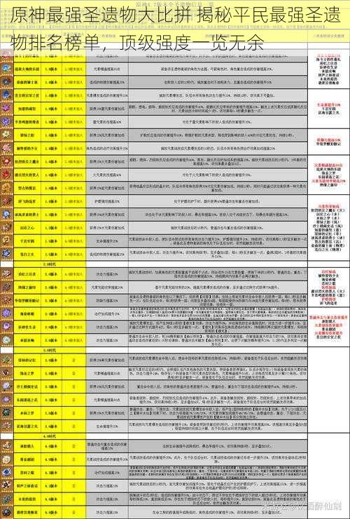 原神最强圣遗物大比拼 揭秘平民最强圣遗物排名榜单，顶级强度一览无余