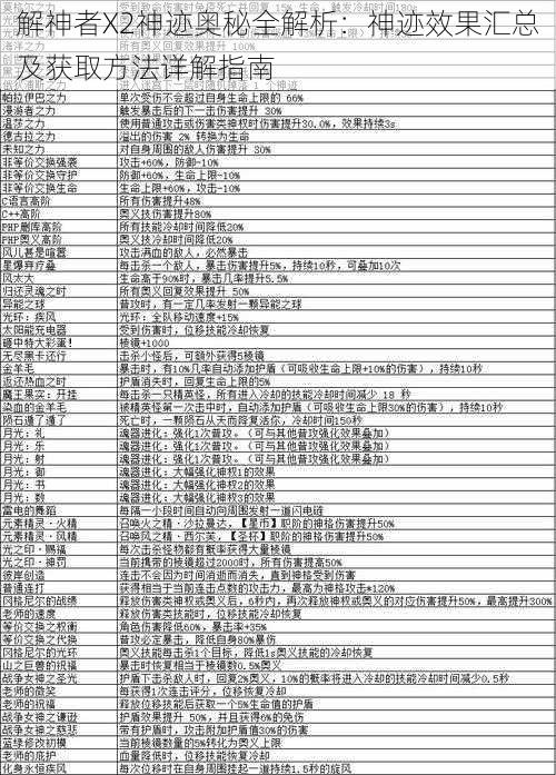 解神者X2神迹奥秘全解析：神迹效果汇总及获取方法详解指南