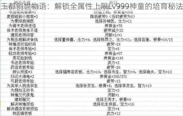 王都创世物语：解锁全属性上限Lv999神童的培育秘法