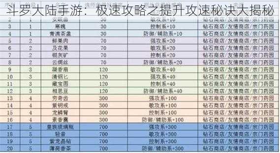 斗罗大陆手游：极速攻略之提升攻速秘诀大揭秘