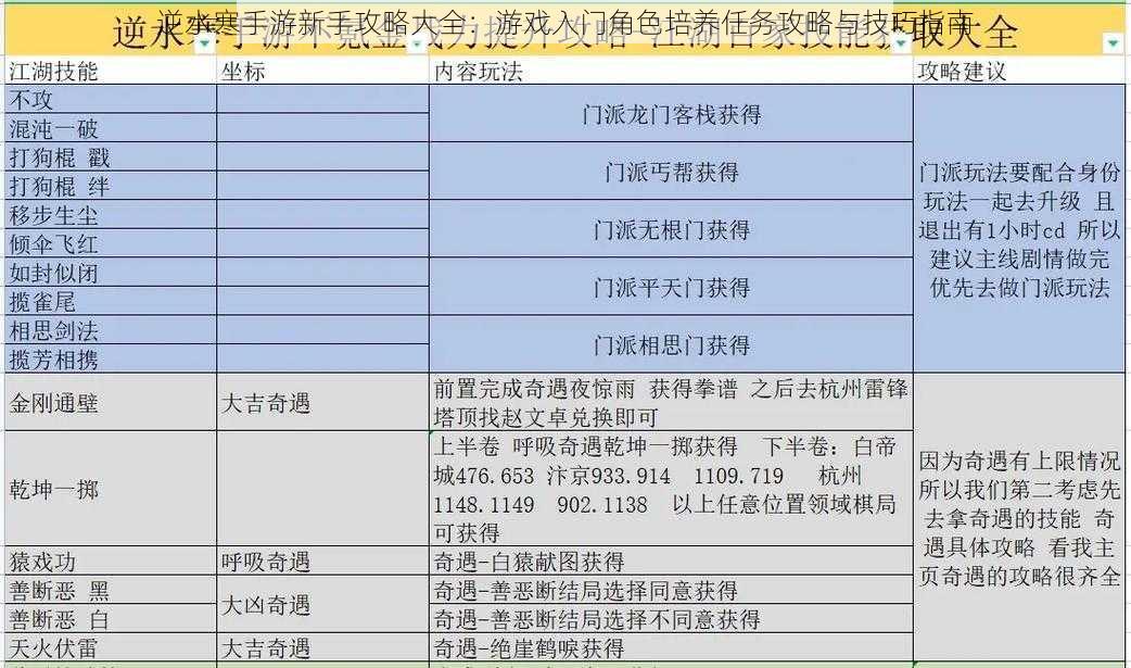 逆水寒手游新手攻略大全：游戏入门角色培养任务攻略与技巧指南