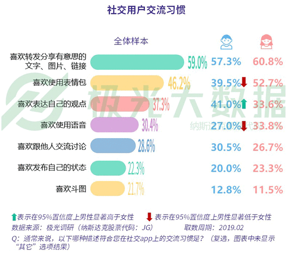 一款社交聊天应用，提供便捷的通讯服务，拥有丰富的表情和趣味的互动功能