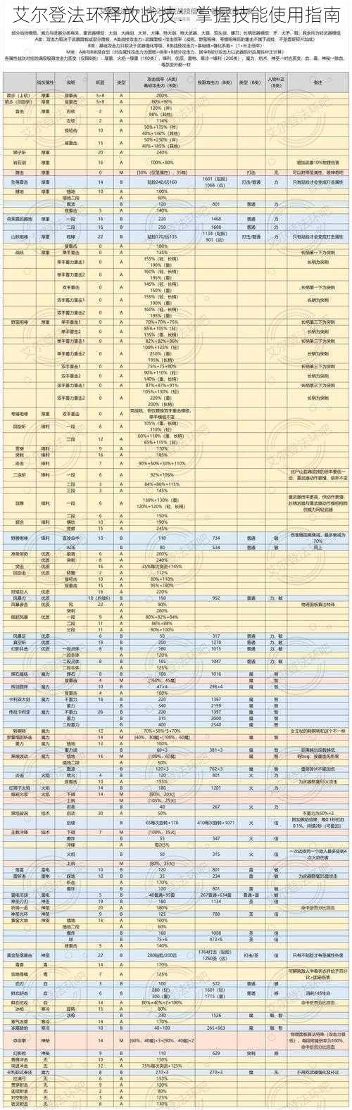 艾尔登法环释放战技：掌握技能使用指南