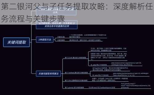 第二银河父与子任务提取攻略：深度解析任务流程与关键步骤