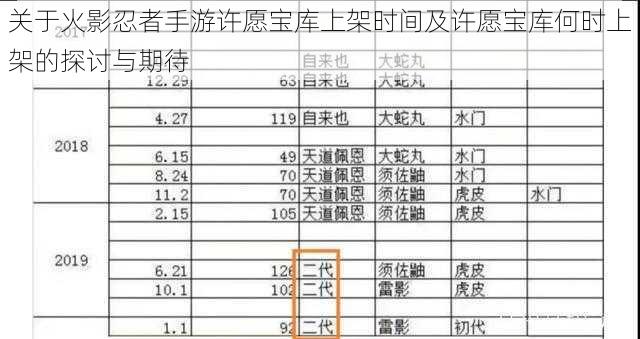 关于火影忍者手游许愿宝库上架时间及许愿宝库何时上架的探讨与期待