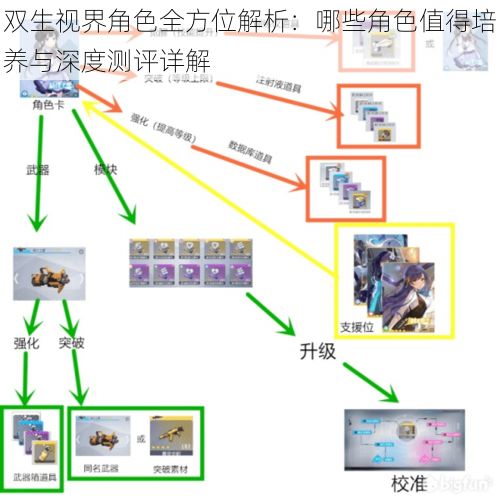 双生视界角色全方位解析：哪些角色值得培养与深度测评详解