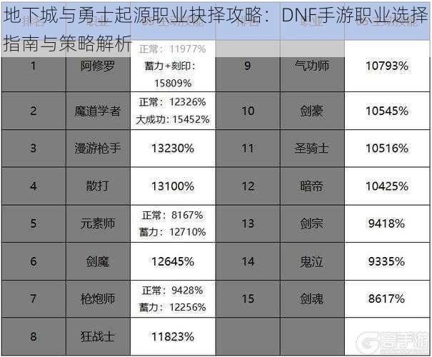 地下城与勇士起源职业抉择攻略：DNF手游职业选择指南与策略解析