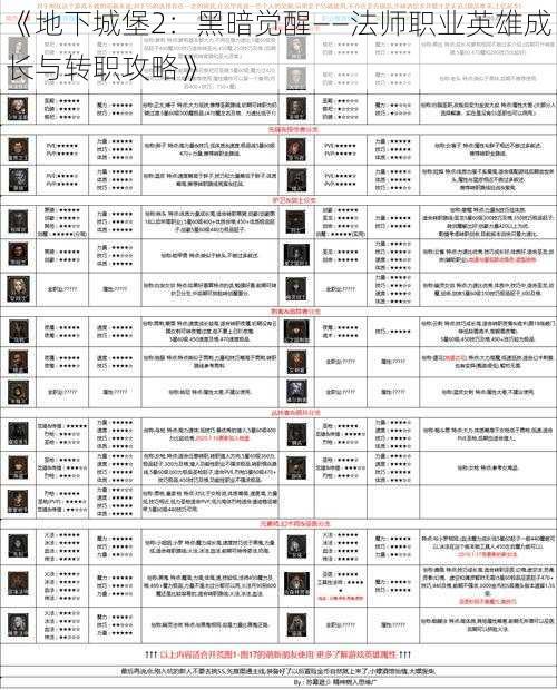 《地下城堡2：黑暗觉醒——法师职业英雄成长与转职攻略》