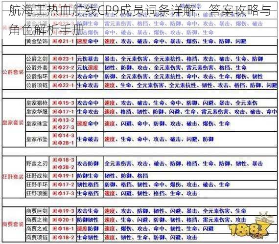 航海王热血航线CP9成员词条详解：答案攻略与角色解析手册