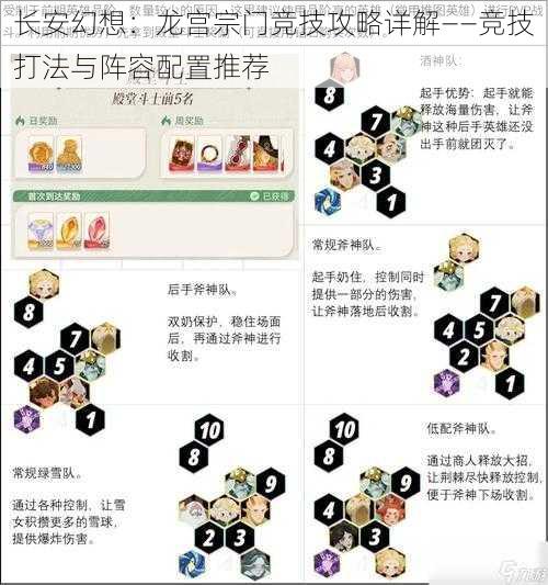 长安幻想：龙宫宗门竞技攻略详解——竞技打法与阵容配置推荐