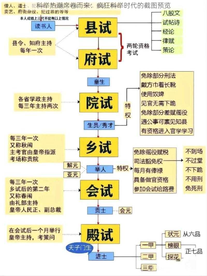 科举热潮席卷而来：疯狂科举时代的截图预览