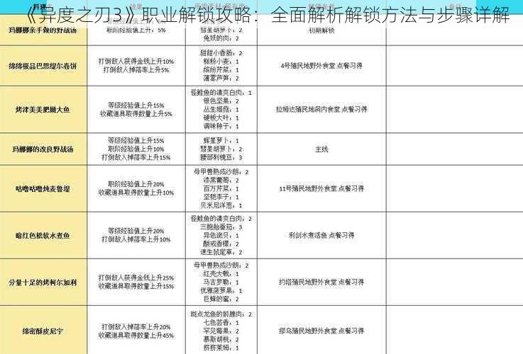 《异度之刃3》职业解锁攻略：全面解析解锁方法与步骤详解