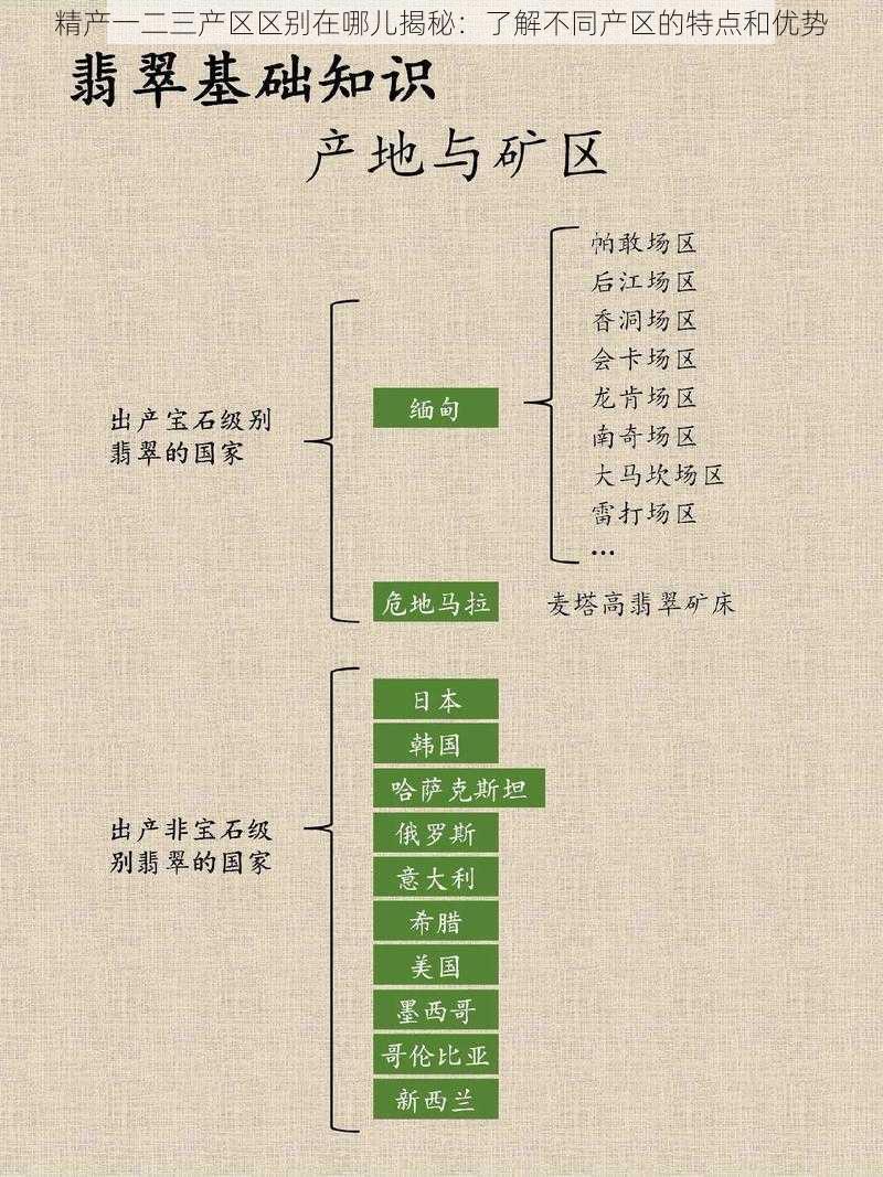 精产一二三产区区别在哪儿揭秘：了解不同产区的特点和优势