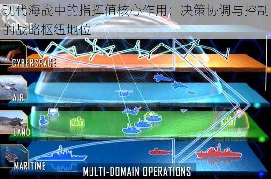 现代海战中的指挥值核心作用：决策协调与控制的战略枢纽地位