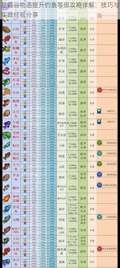 星露谷物语提升钓鱼等级攻略详解：技巧与实践经验分享