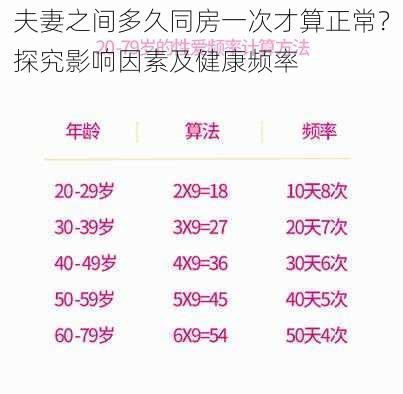 夫妻之间多久同房一次才算正常？探究影响因素及健康频率