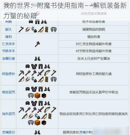 我的世界：附魔书使用指南——解锁装备新力量的秘籍