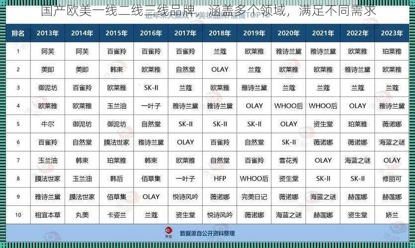 国产欧美一线二线三线品牌，涵盖多个领域，满足不同需求