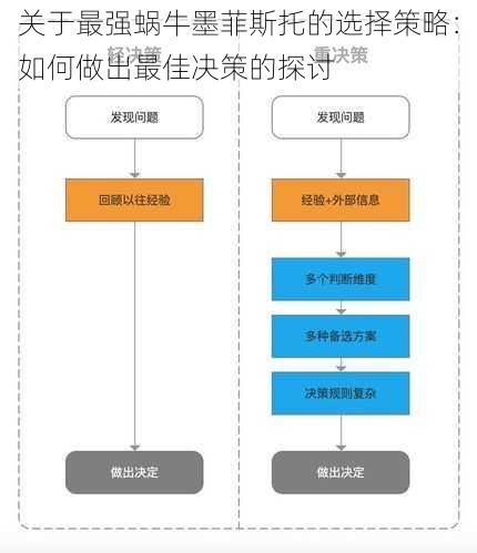 关于最强蜗牛墨菲斯托的选择策略：如何做出最佳决策的探讨