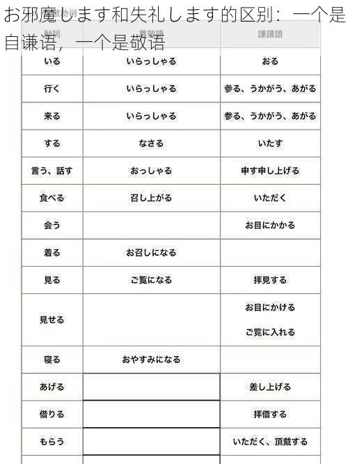 お邪魔します和失礼します的区别：一个是自谦语，一个是敬语