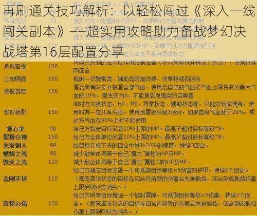 再刷通关技巧解析：以轻松闯过《深入一线闯关副本》——超实用攻略助力备战梦幻决战塔第16层配置分享