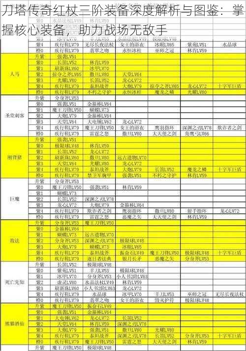 刀塔传奇红杖三阶装备深度解析与图鉴：掌握核心装备，助力战场无敌手