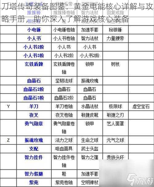 刀塔传奇装备图鉴：黄金电能核心详解与攻略手册，助你深入了解游戏核心装备