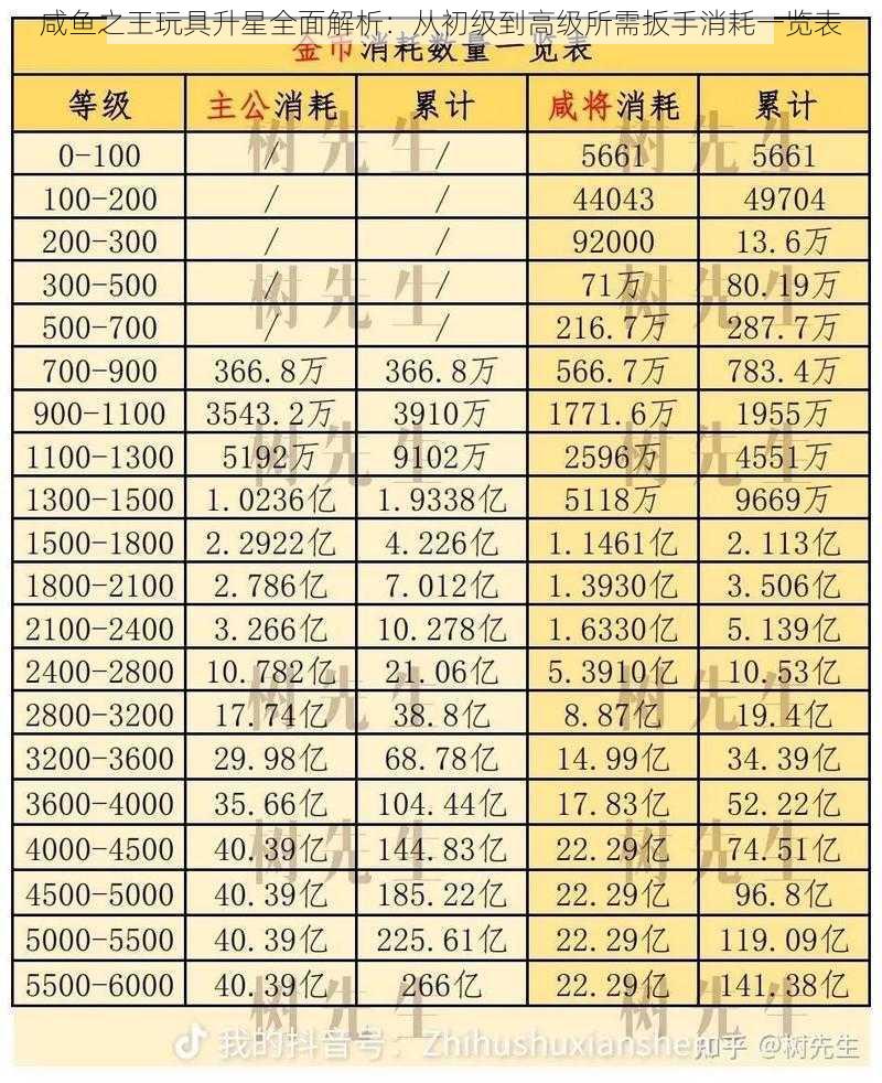 咸鱼之王玩具升星全面解析：从初级到高级所需扳手消耗一览表