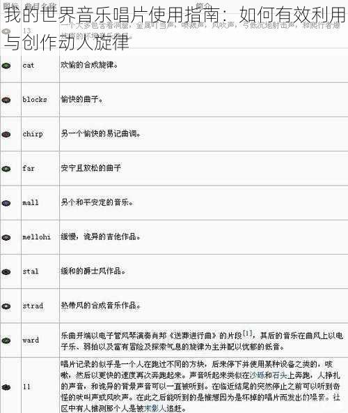 我的世界音乐唱片使用指南：如何有效利用与创作动人旋律