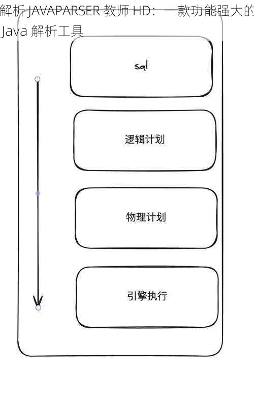 解析 JAVAPARSER 教师 HD：一款功能强大的 Java 解析工具