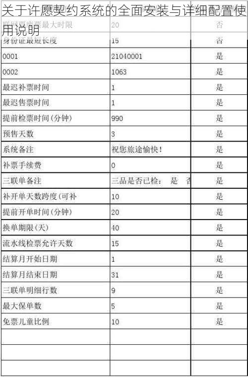 关于许愿契约系统的全面安装与详细配置使用说明