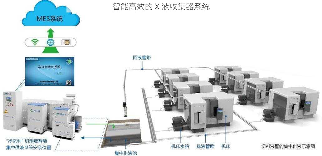 智能高效的 X 液收集器系统