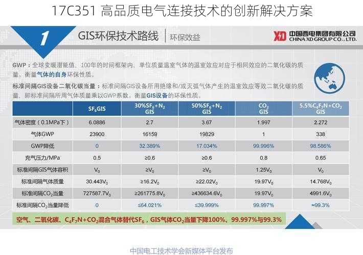 17C351 高品质电气连接技术的创新解决方案