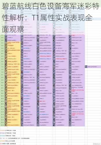 碧蓝航线白色设备海军迷彩特性解析：T1属性实战表现全面观察