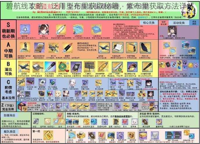 碧航线攻略：泛用型布里获取秘籍，紫布里获取方法详解