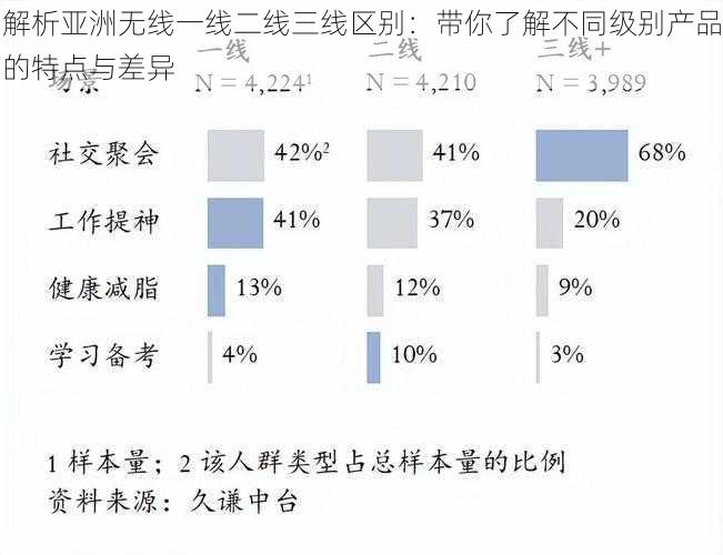 解析亚洲无线一线二线三线区别：带你了解不同级别产品的特点与差异