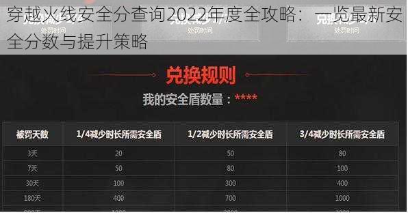 穿越火线安全分查询2022年度全攻略：一览最新安全分数与提升策略