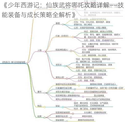 《少年西游记：仙族武将哪吒攻略详解——技能装备与成长策略全解析》