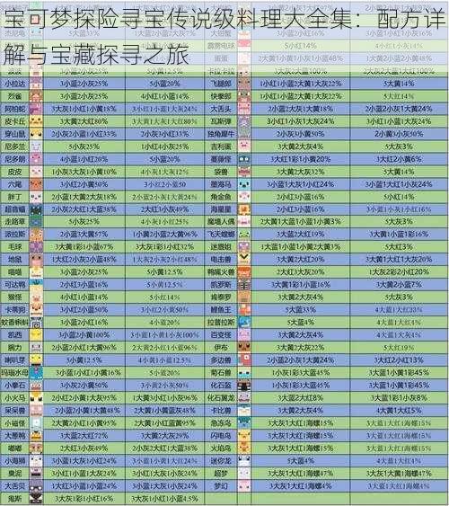 宝可梦探险寻宝传说级料理大全集：配方详解与宝藏探寻之旅