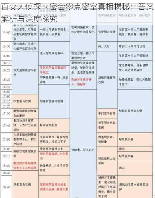 百变大侦探卡密会零点密室真相揭秘：答案解析与深度探究