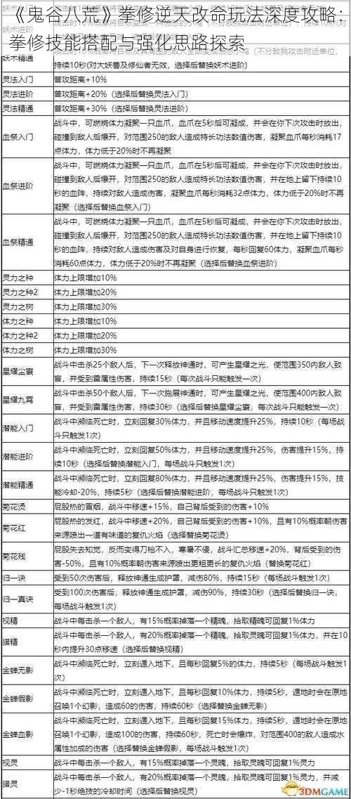 《鬼谷八荒》拳修逆天改命玩法深度攻略：拳修技能搭配与强化思路探索