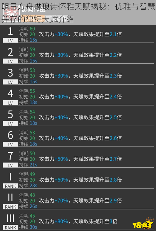 明日方舟琳琅诗怀雅天赋揭秘：优雅与智慧并存的独特天赋介绍