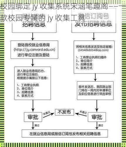 校园绑定 jy 收集系统宋涵笔趣阁——一款校园专属的 jy 收集工具