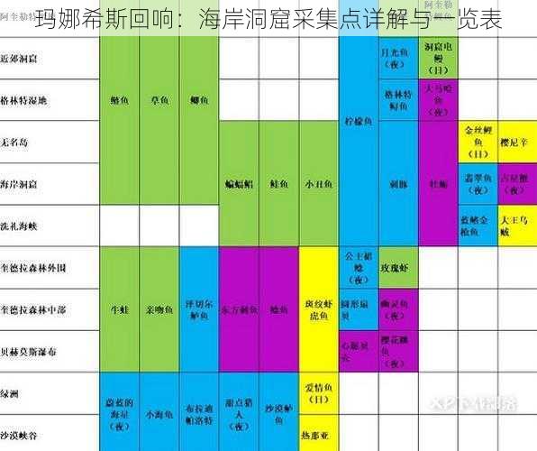 玛娜希斯回响：海岸洞窟采集点详解与一览表