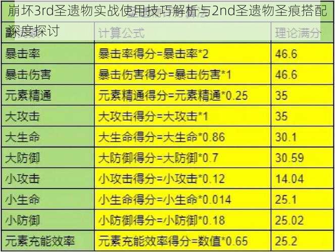 崩坏3rd圣遗物实战使用技巧解析与2nd圣遗物圣痕搭配深度探讨