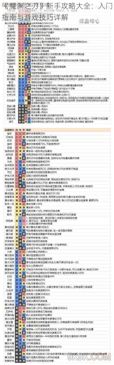 《魔渊之刃》新手攻略大全：入门指南与游戏技巧详解