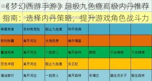 《梦幻西游手游》超级九色鹿高级内丹推荐指南：选择内丹策略，提升游戏角色战斗力