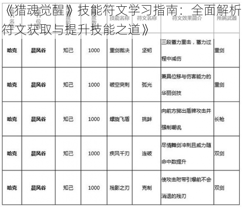 《猎魂觉醒》技能符文学习指南：全面解析符文获取与提升技能之道》