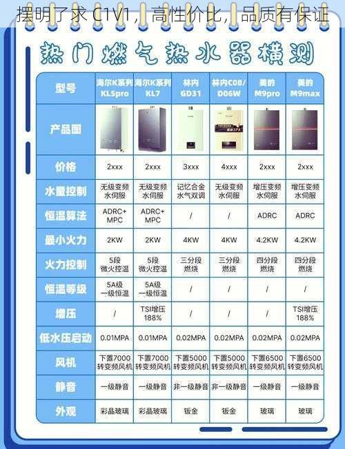 摆明了求 C1V1，高性价比，品质有保证