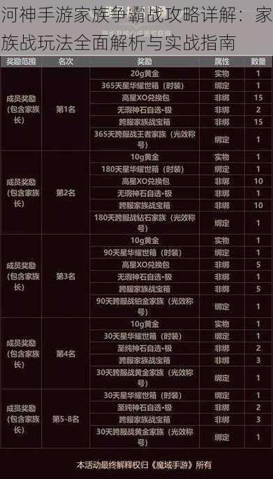 河神手游家族争霸战攻略详解：家族战玩法全面解析与实战指南